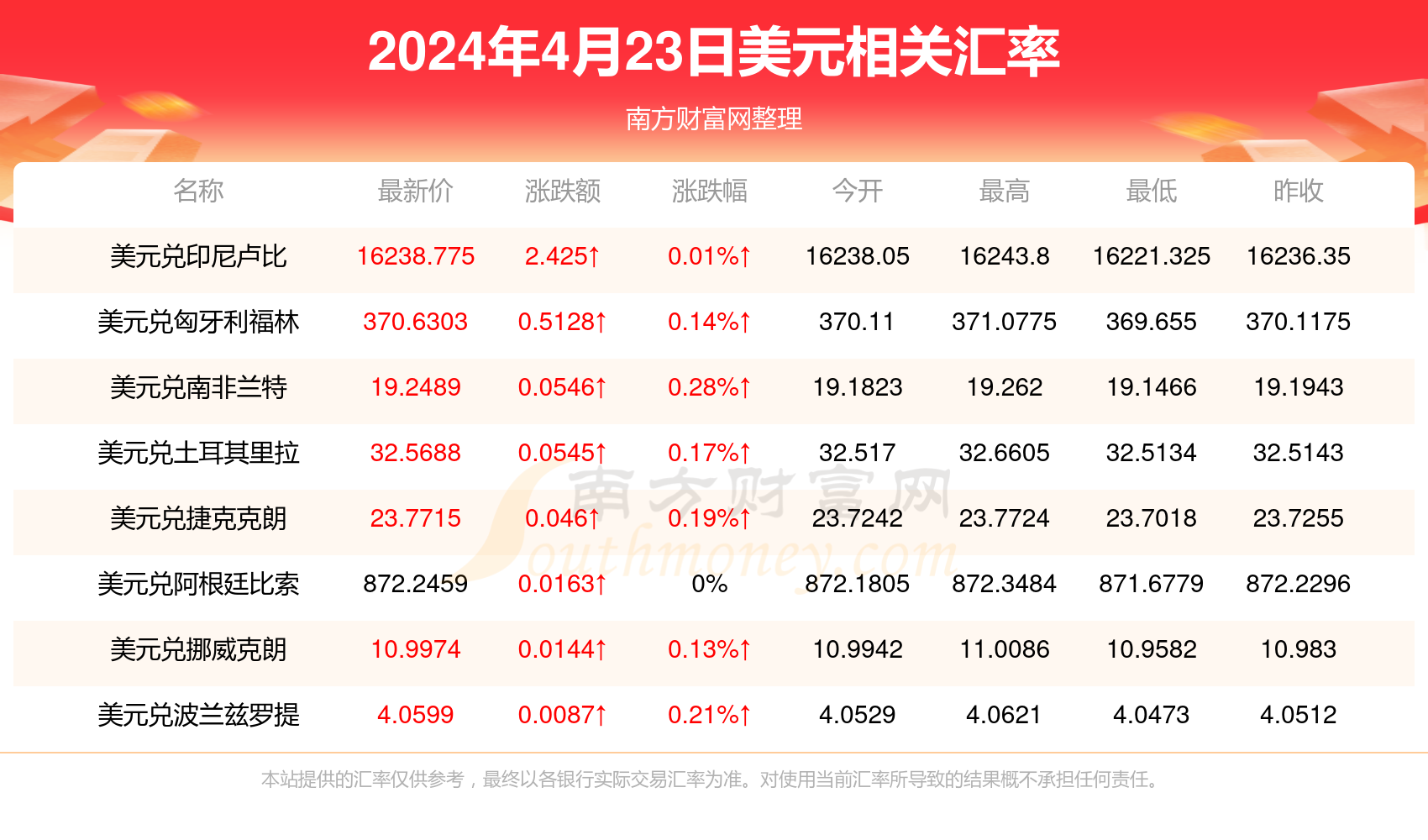 包含交易所里的币怎么变成人民币的词条