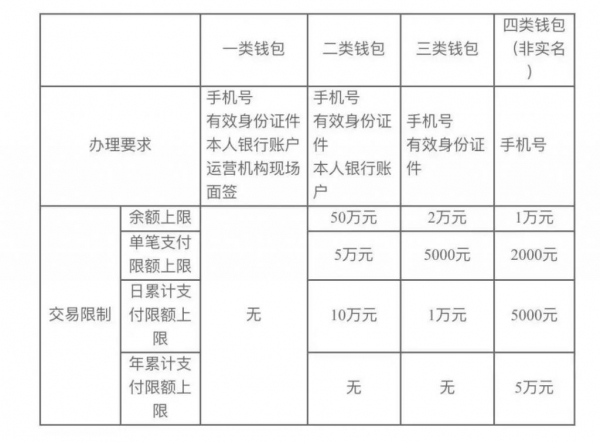 数字钱包app申请开通下载-数字钱包app申请开通下载不了