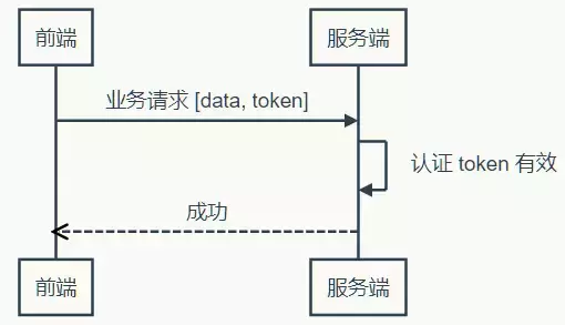 token一键配置app-token一键配置app下载