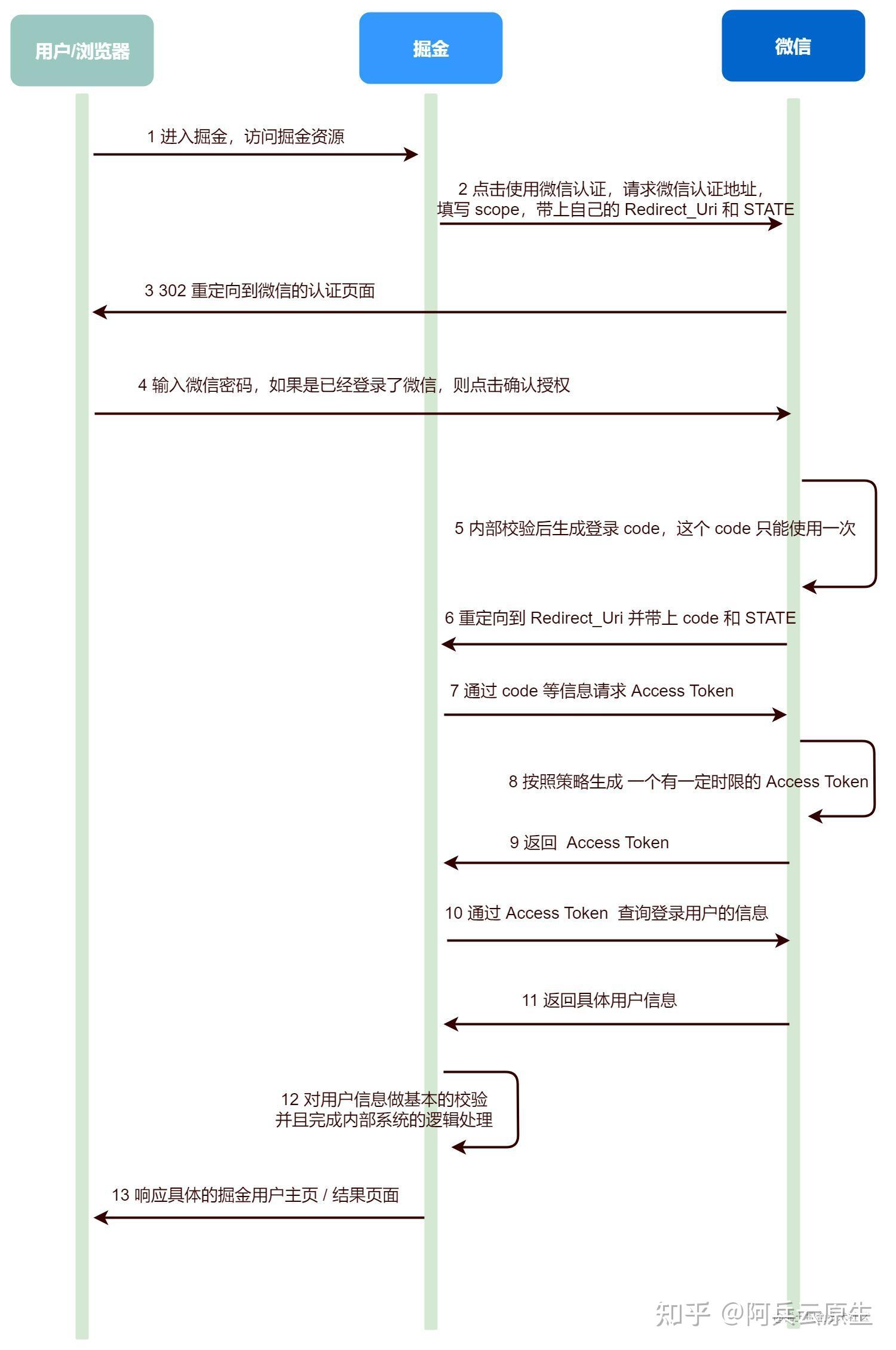 token被多签怎么解除-如果token被拦截怎么办