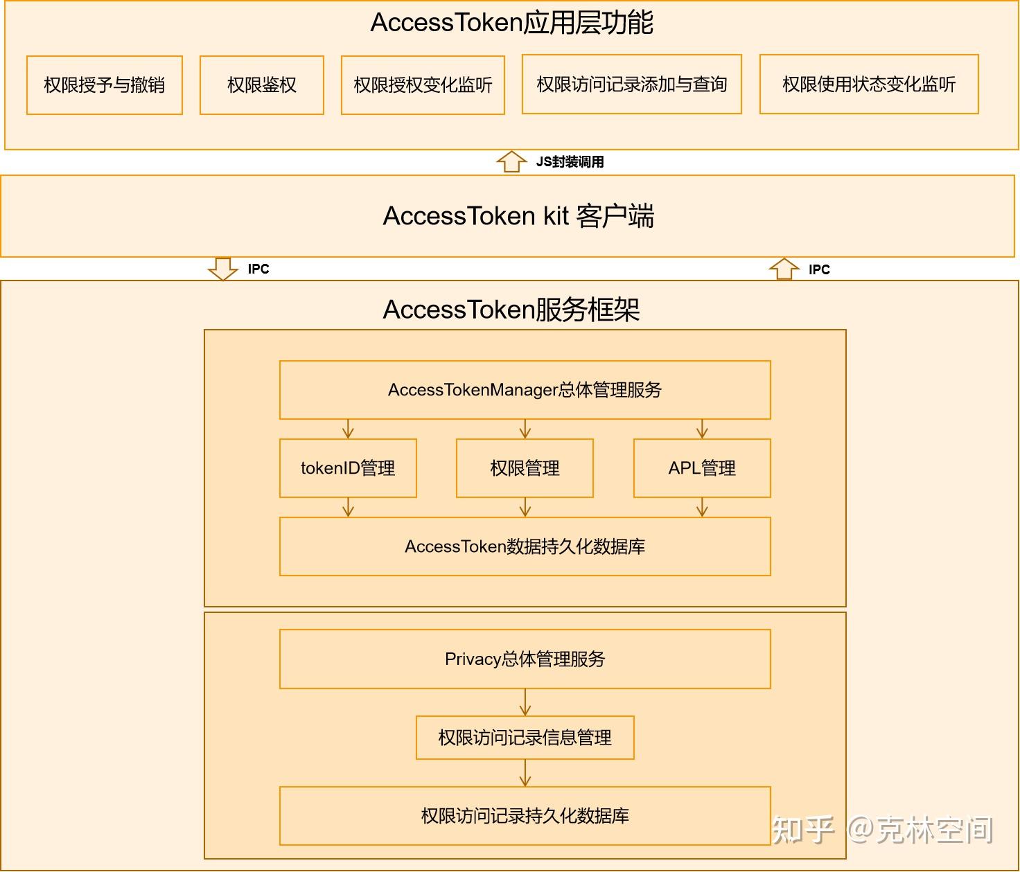 token官网-token官网注册