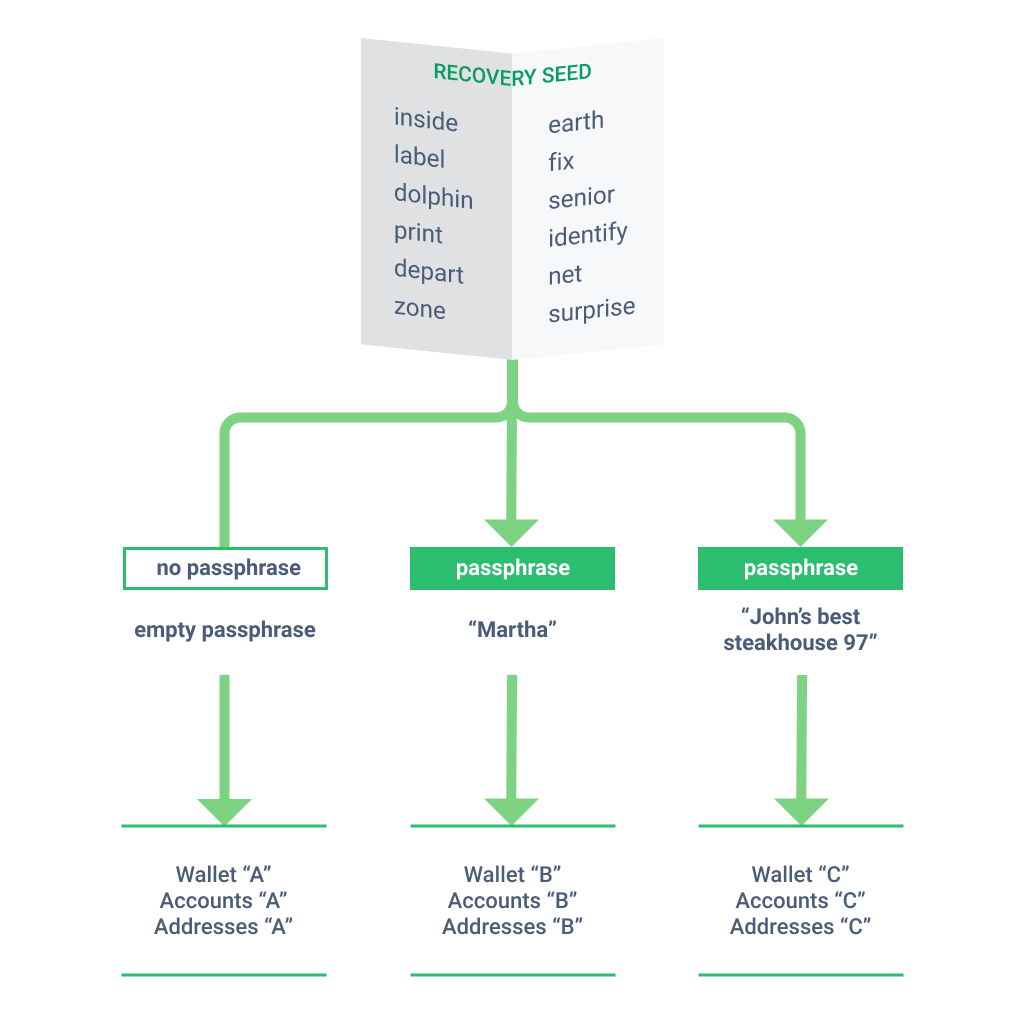 trezor硬件钱包支持的币种-trezor硬件钱包支持usdt