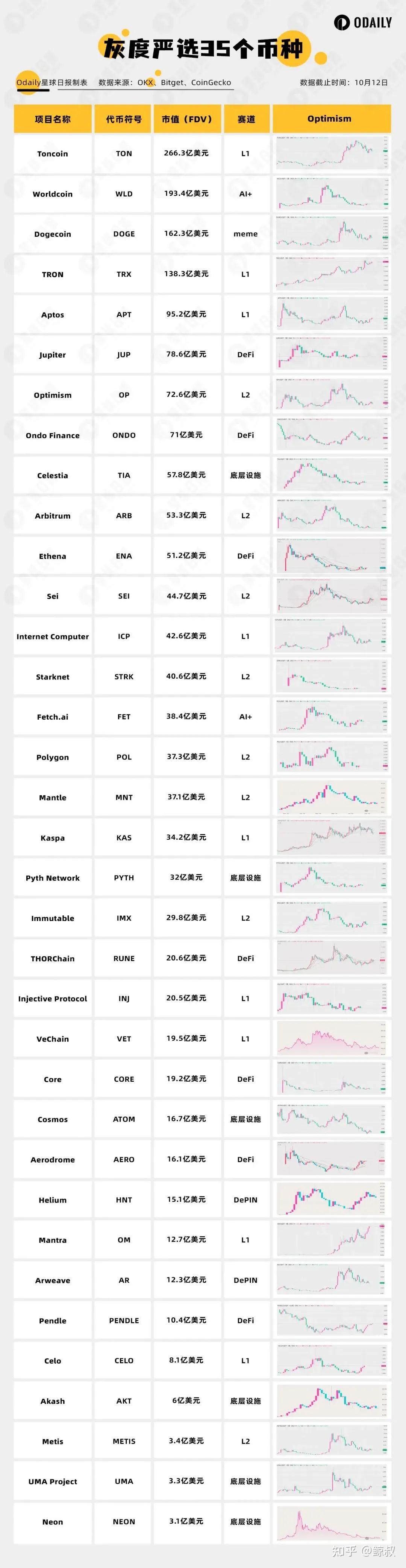 tokeneth怎么转trx-1个usdt可以兑换多少trx