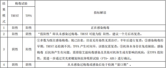 梅毒过筛实验trust-梅毒过筛实验TRUST