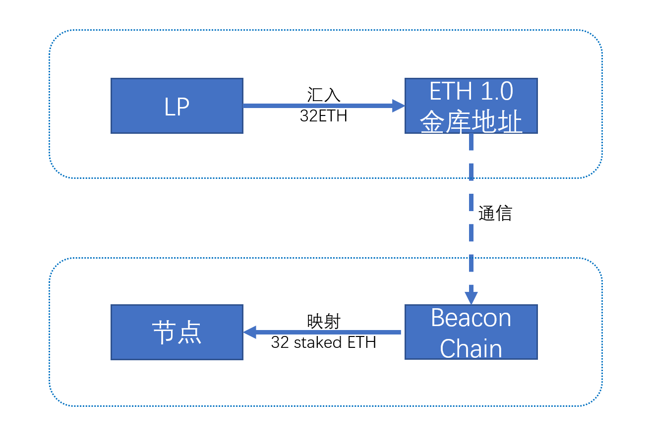 以太坊官方网站网址-以太坊官方网站网址是多少