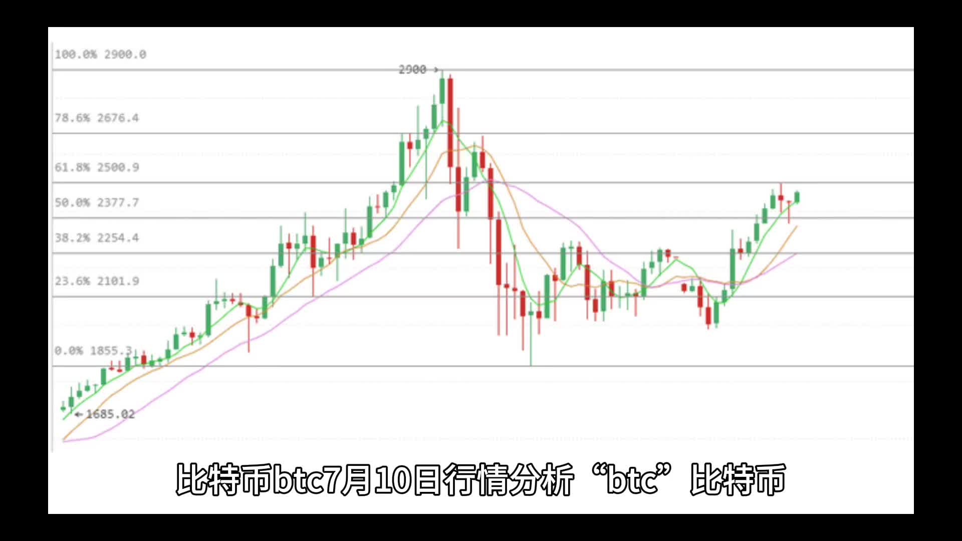 比特币价格行情预测-比特币价格行情预测分析