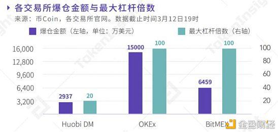 token行情-token trade