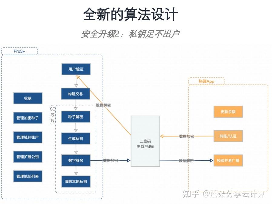 包含冷钱包怎么创建视频教程的词条