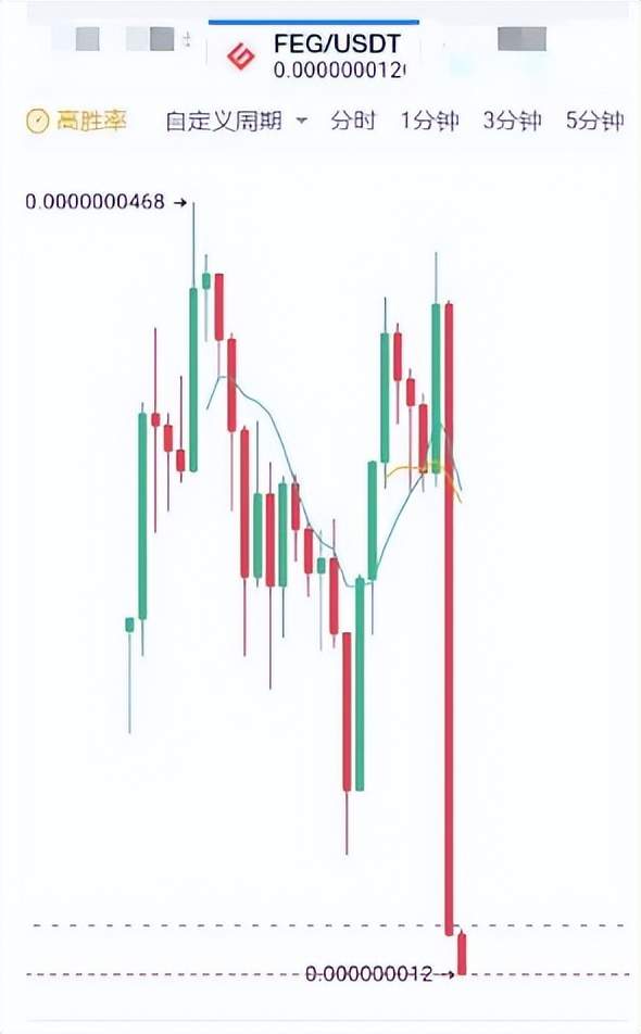 feg猩猩币怎么不见了-猩猩币feg官网最新消息