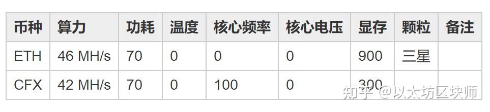 冷钱包记住什么就可以的简单介绍