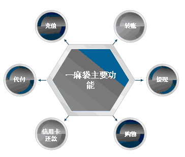 电子货币的特征具有如下几个方面的功能-电子货币的特征具有如下几个方面的功能和作用