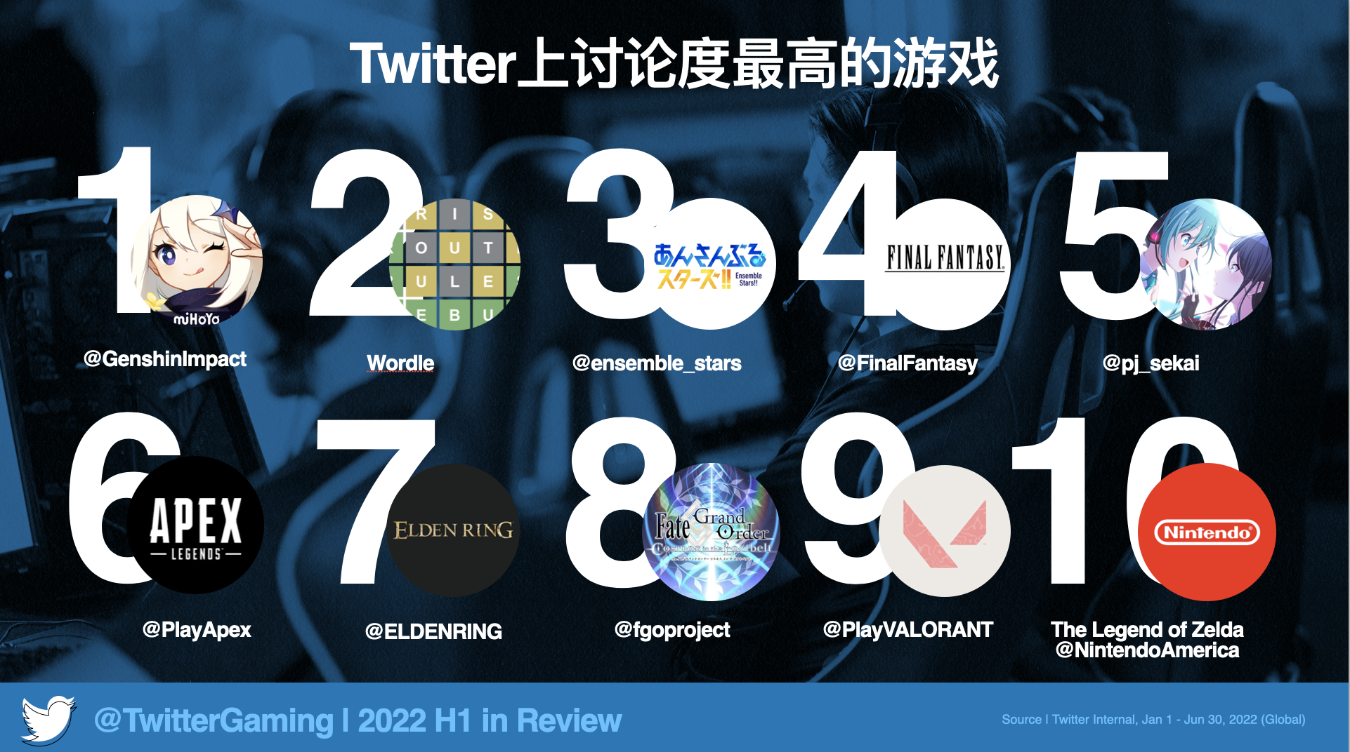 twitter加速器排行-twitter加速器永久免费版