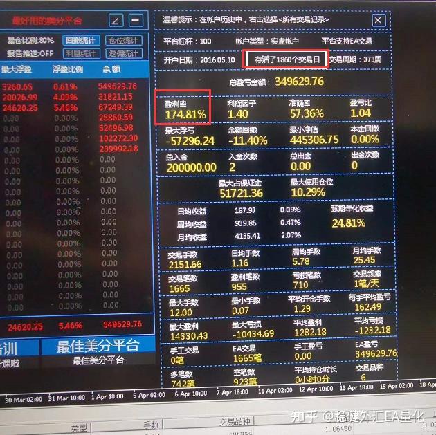 炒外汇哪个平台最正规-炒外汇哪个平台最正规可靠