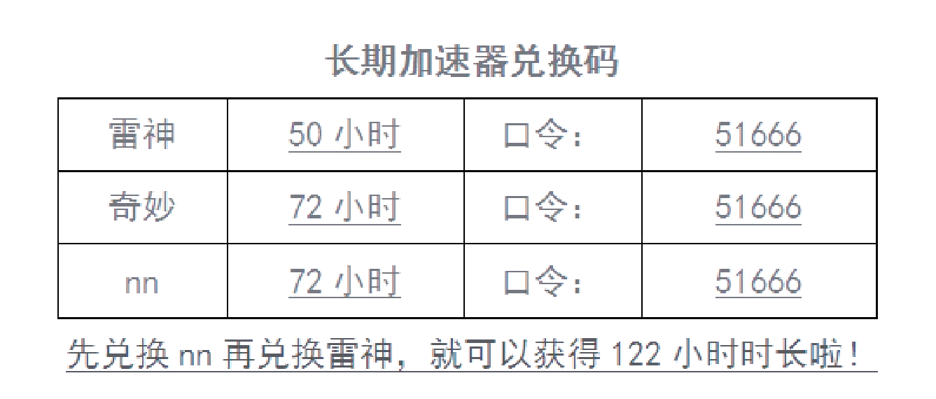 免费加速器永久免费版不用登录-推特免费加速器永久免费版不用登录