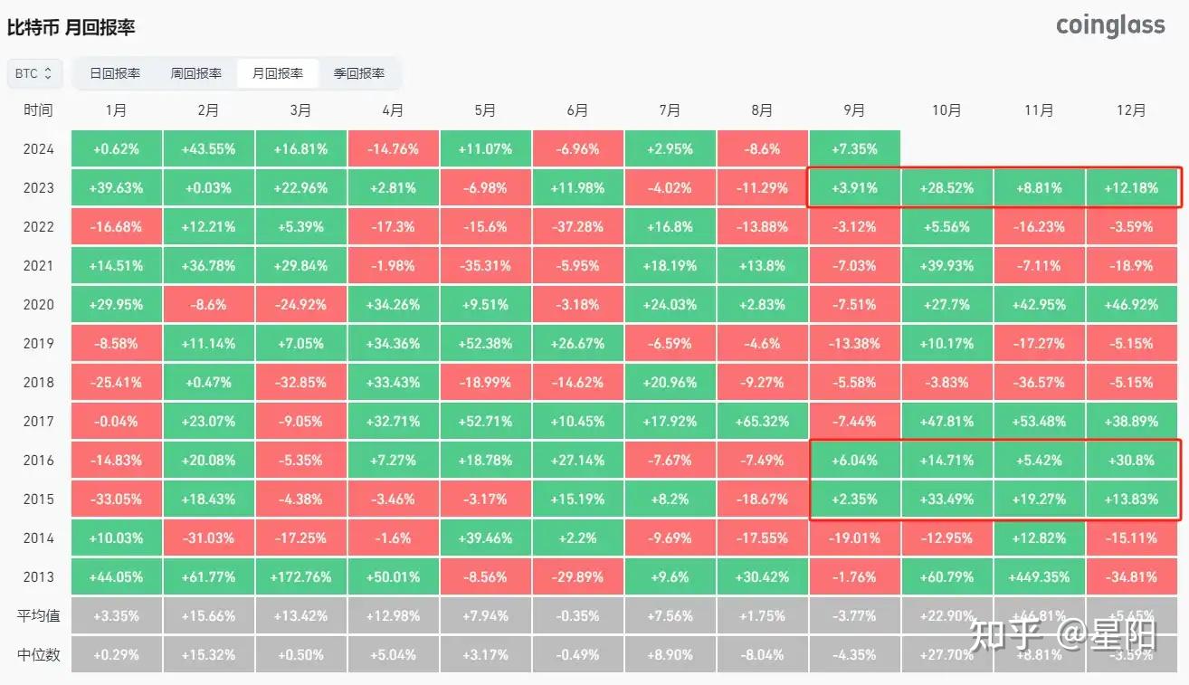 coin2coin交易平台-coincoin交易平台app