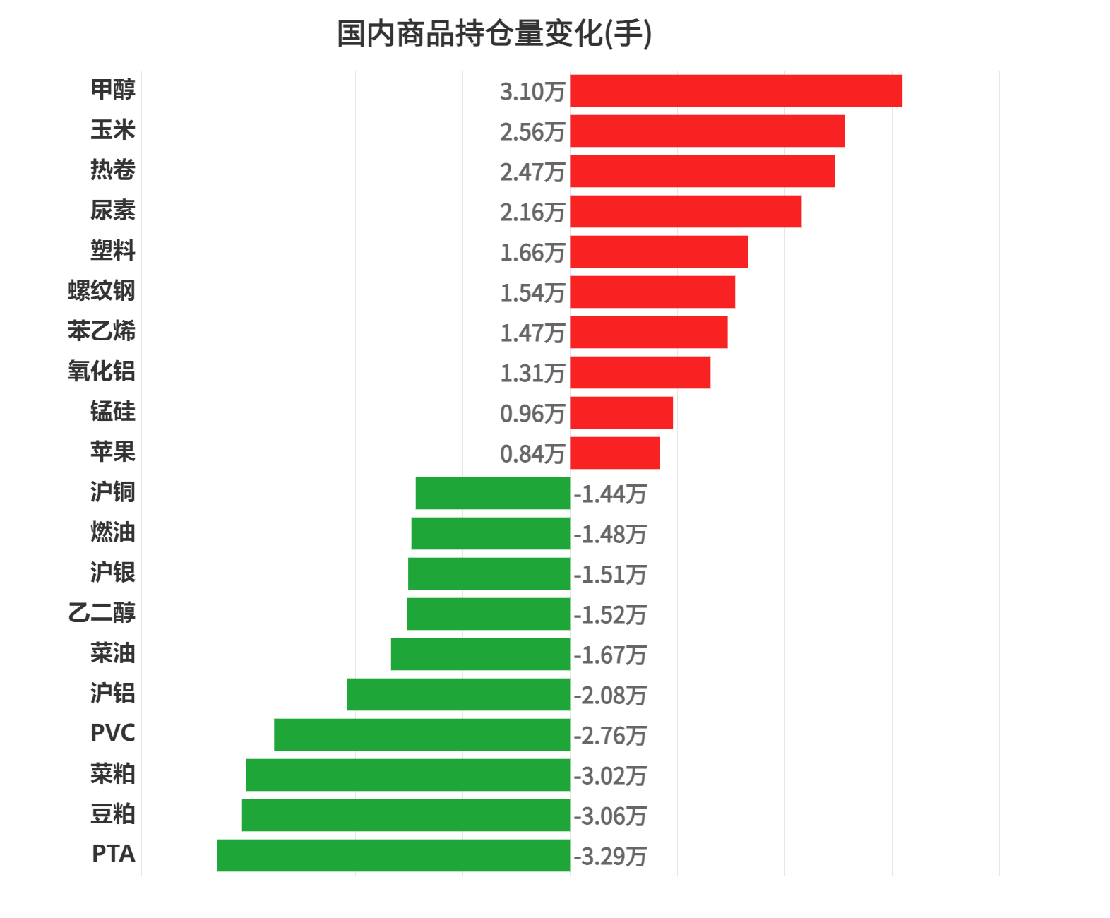 pta无交易权限-ctp 没有交易权限