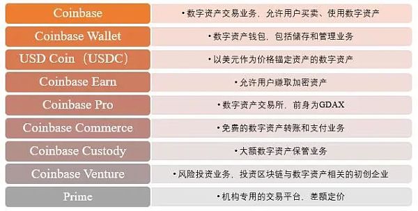 coinbase有发行平台币吗-coinbase交易所发行平台币