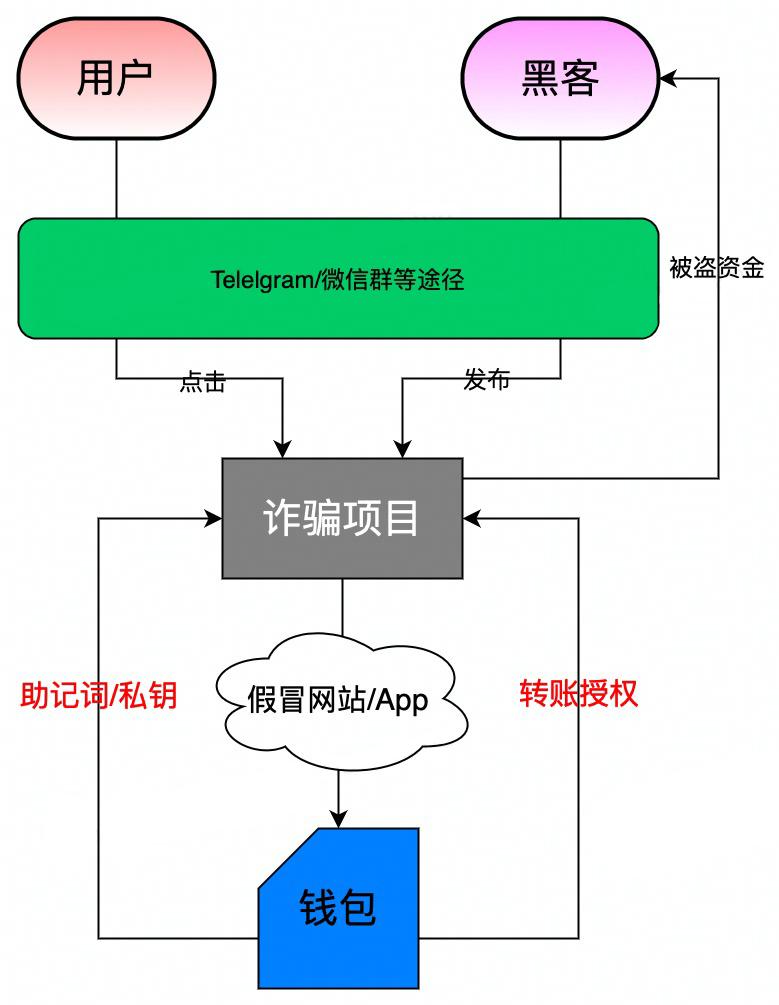 oklink钱包-oklink钱包中文登陆