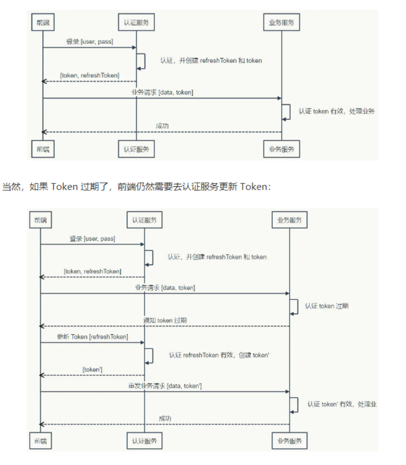 token退出登录-tokenpocket怎么退出登录