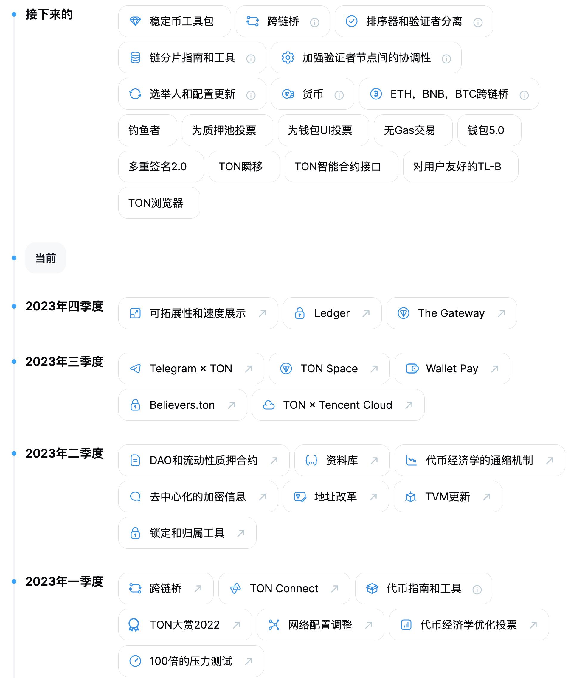 关于Telegramweb网页版的信息