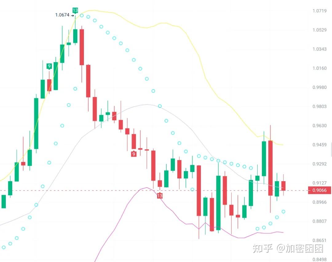 包含op币牛市价格预测的词条