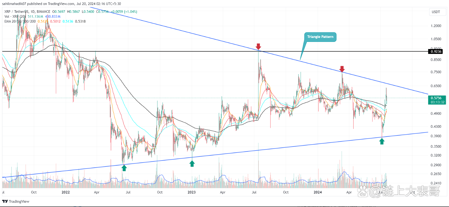 xrp还有机会吗-xrp2021能涨到40美元吗