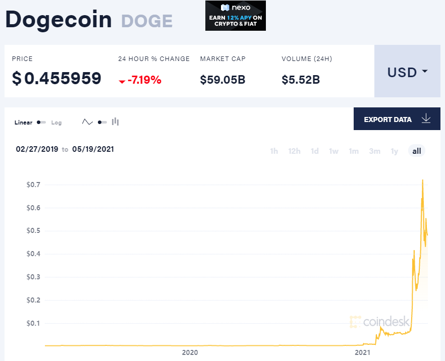 我有1万个比特币能套现吗-比特币我有1万个比特币能套现吗