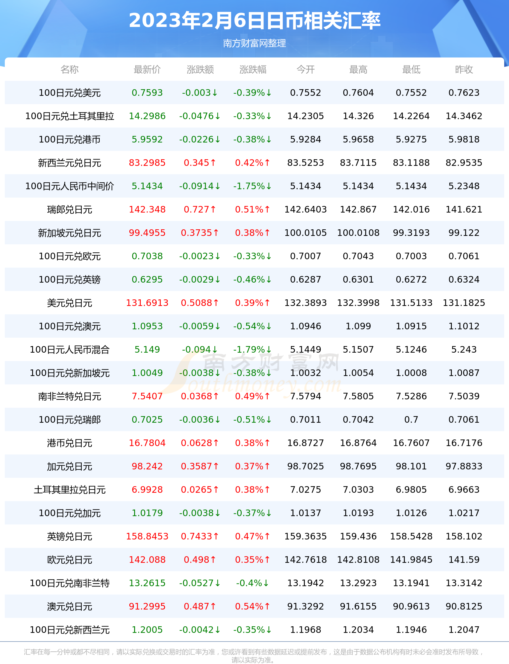 比特币人民币汇率最新-比特币人民币汇率最新走势