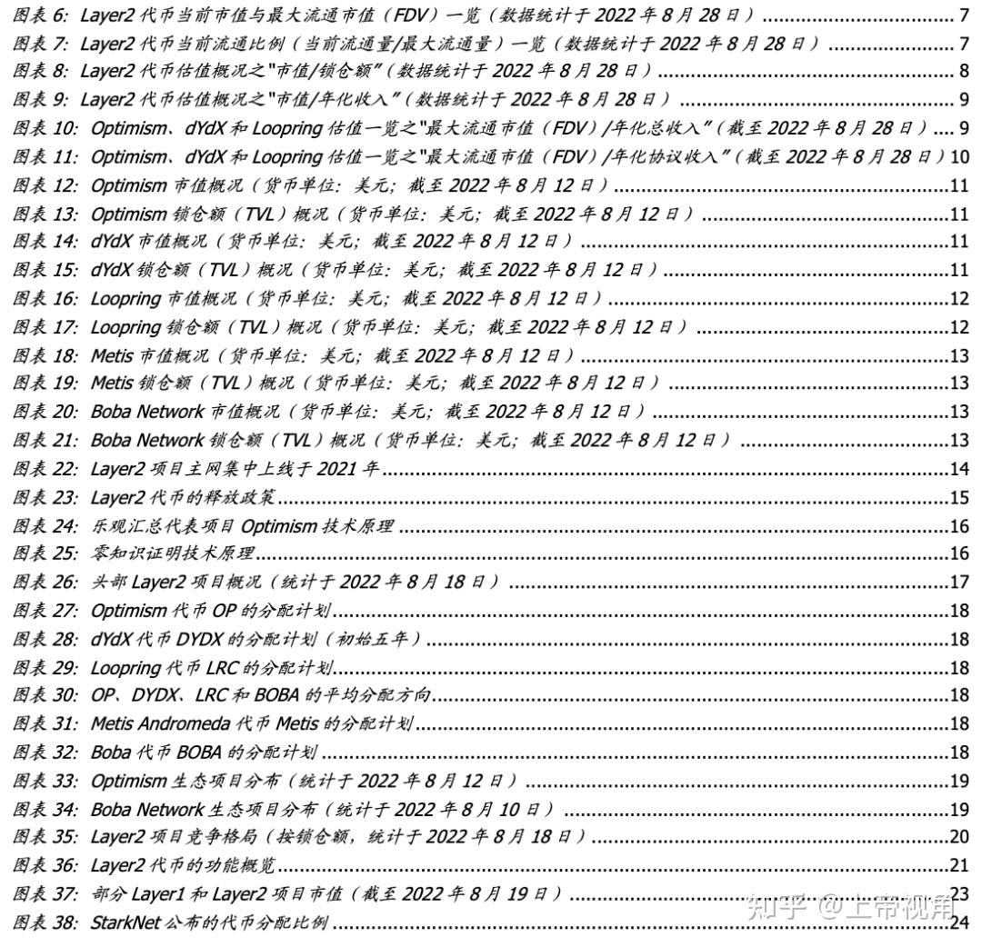 dydx币未来价格潜力-dydx币会涨到50美元