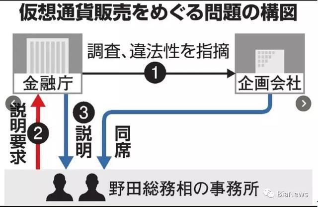 数字币代投被抓-投数字货币有风险吗?