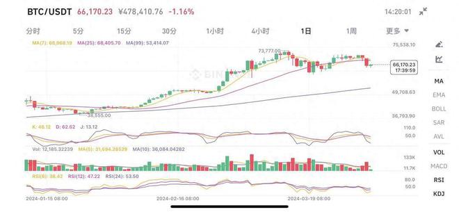 比特币实时价格行情美元-比特币现货最新价格走势图美元