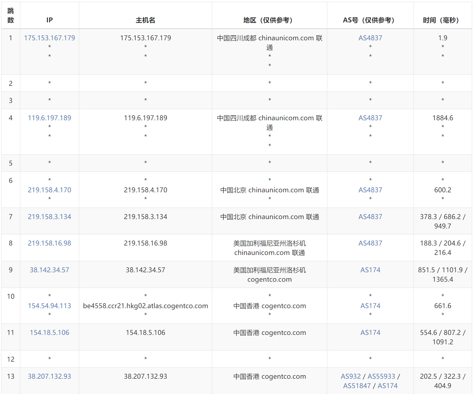 vps怎么配置-vps怎么使用教程