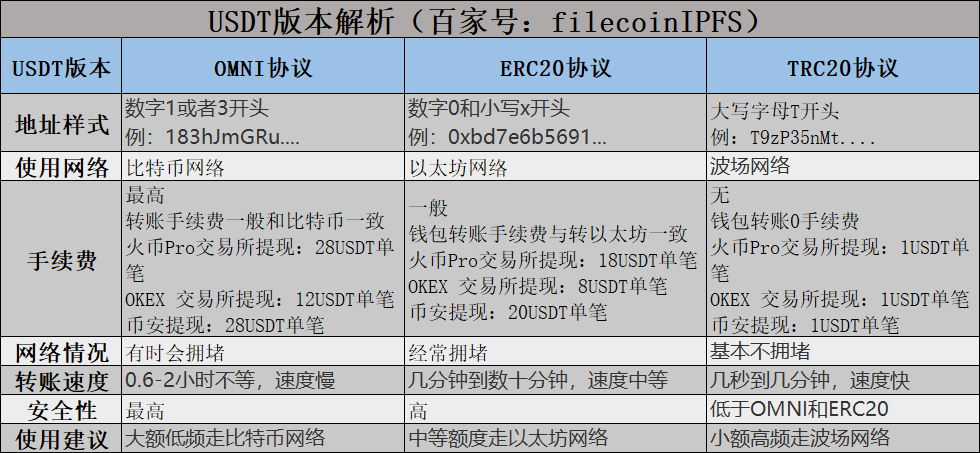 token钱包怎么添加trc20-token pocket钱包怎么添加钱包