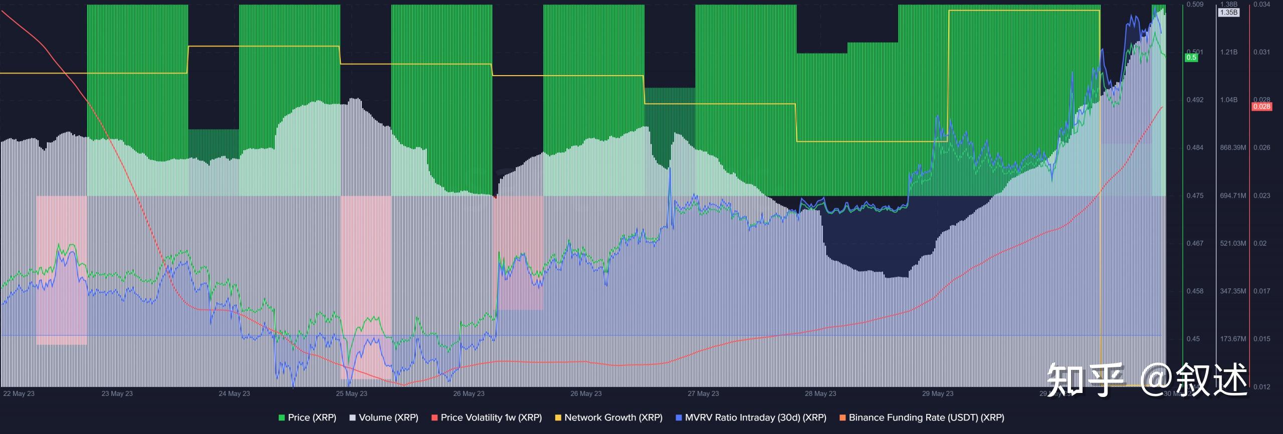 xrp购买-xrp购买平台