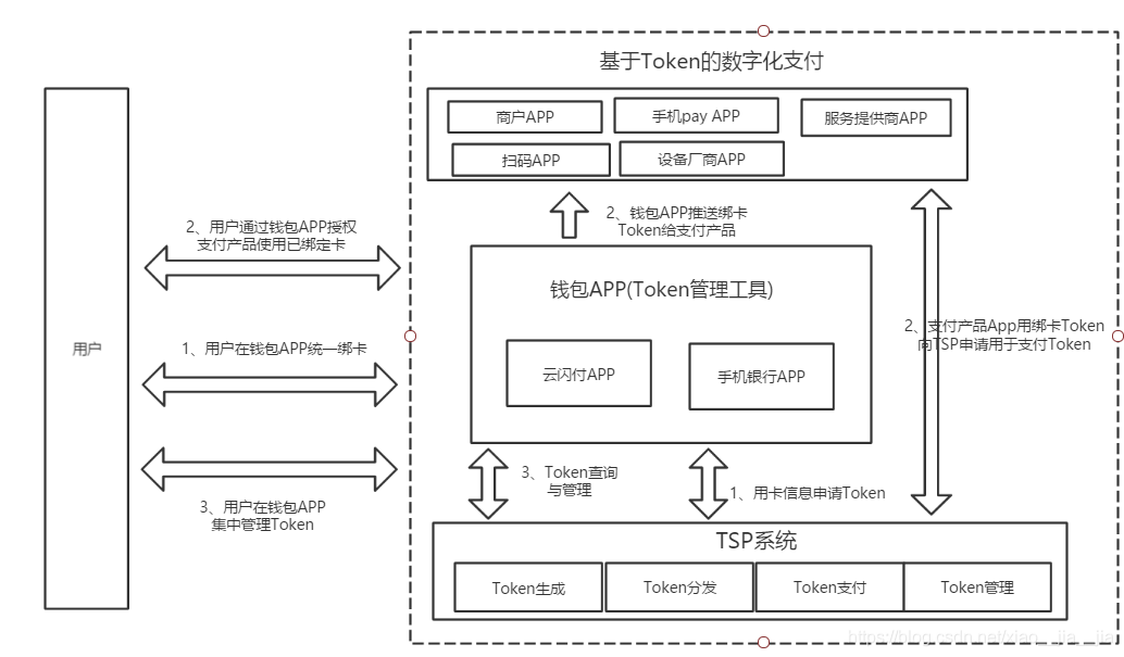 tokentoken官网2.0-tokenim20官网下载钱包