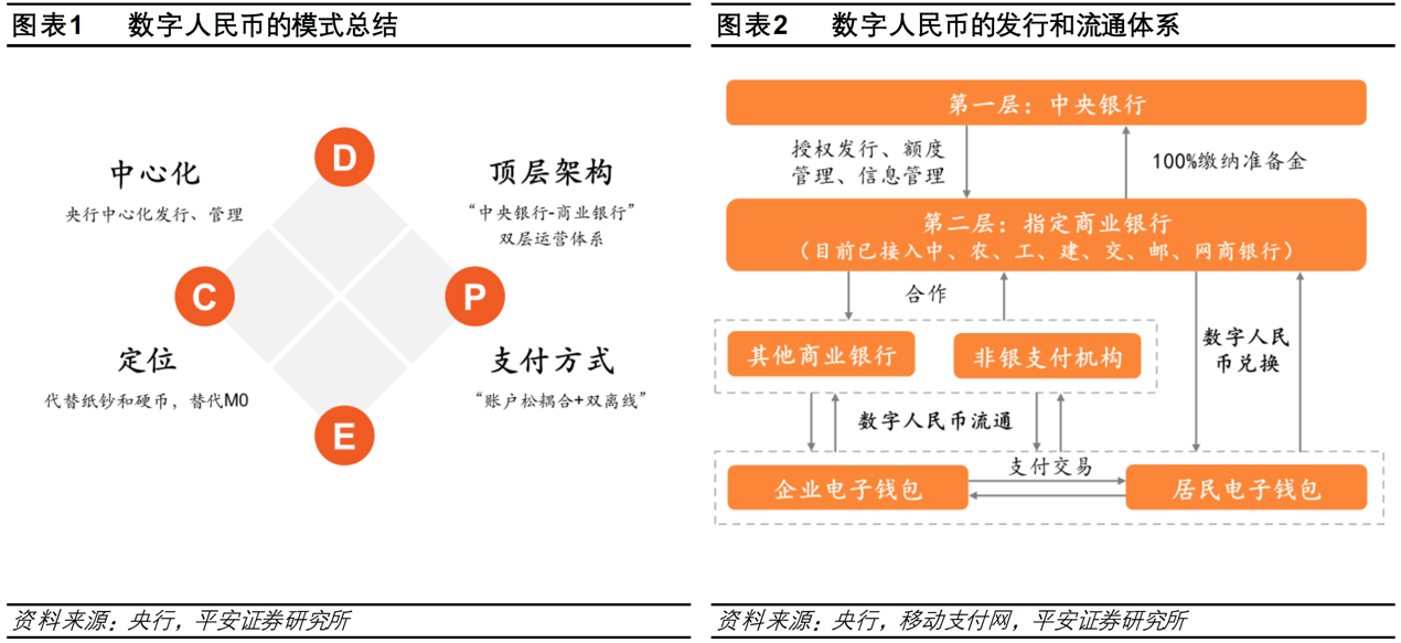 包含imtoken1.0导入2.0操作方法的词条