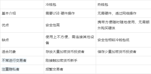 冷钱包里面的币怎么卖出-冷钱包的钱转到币交易所会被监管吗