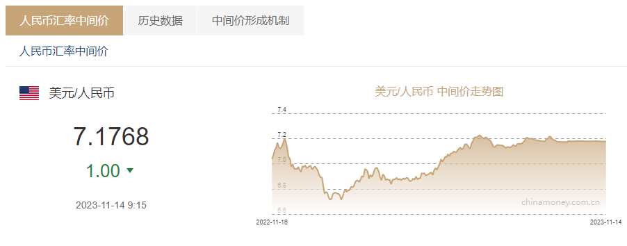 美金兑换人民币汇率-美金兑换人民币汇率12月28日