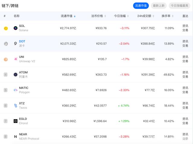 mytoken苹果下载-mytoken ios下载