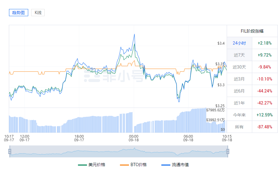 fil币最新利好消息-fil币价格暴跌最新消息