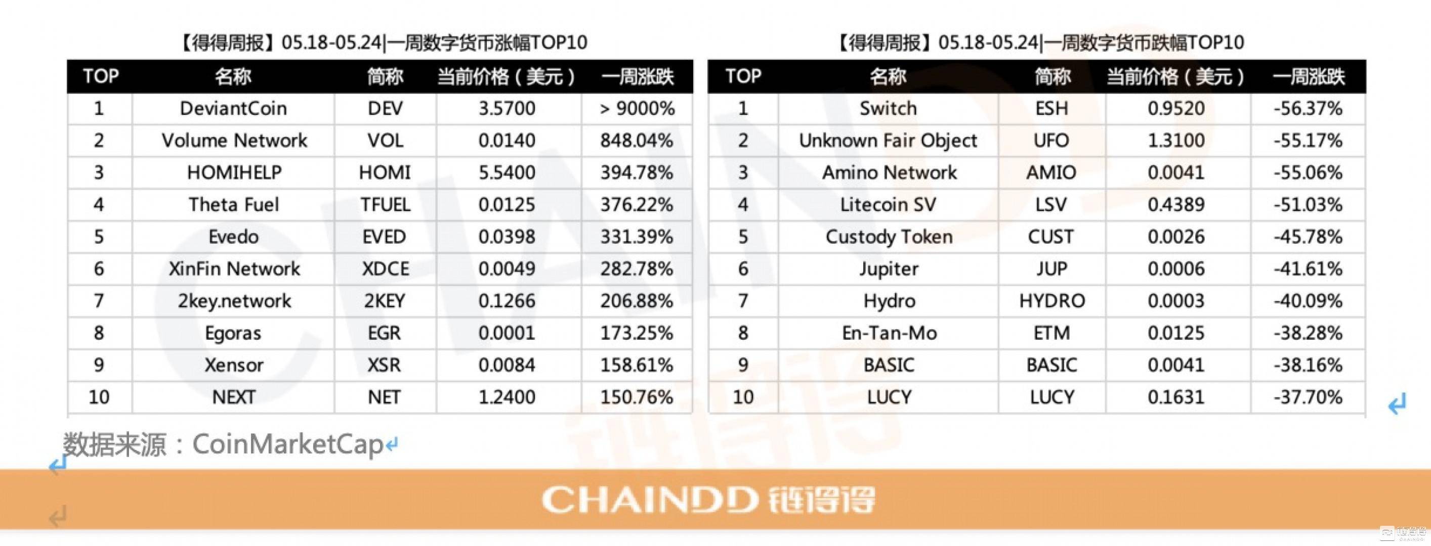 eth数字货币发行量的简单介绍