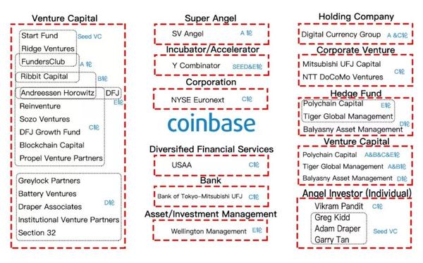 coinbase上币名单-coinbase2021年上币计划