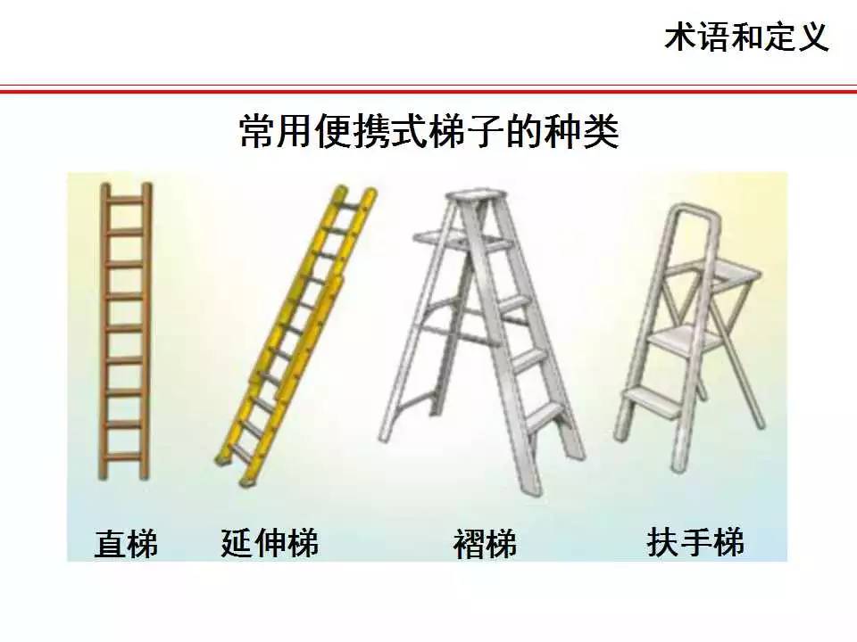 安全使用梯子的原则是-梯子在安全使用时必须足够的长度