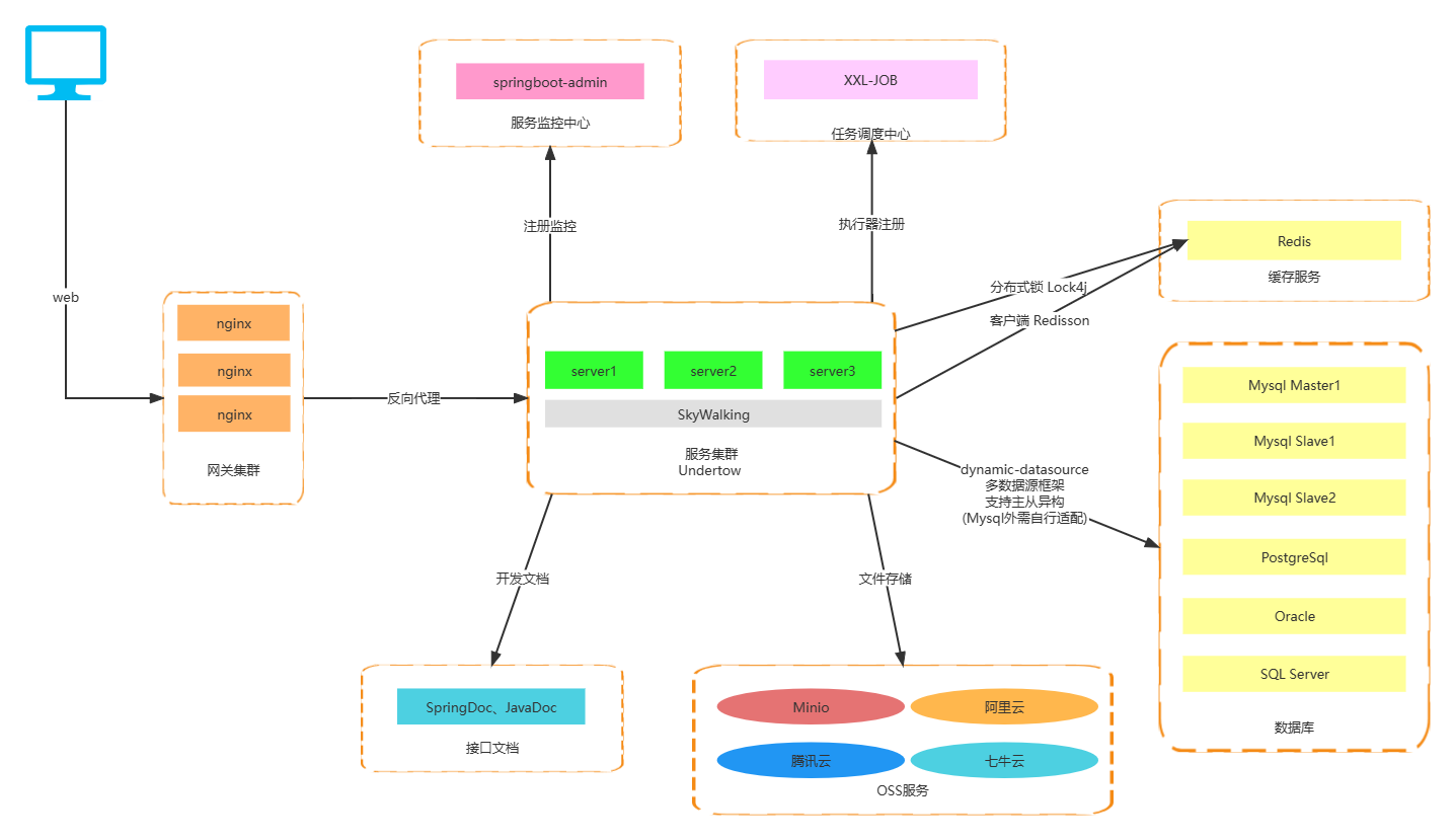 websockettoken认证-websocket cookie认证