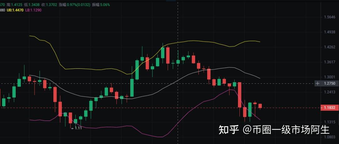 op币前景怎样-2025牛市最可能爆发的币