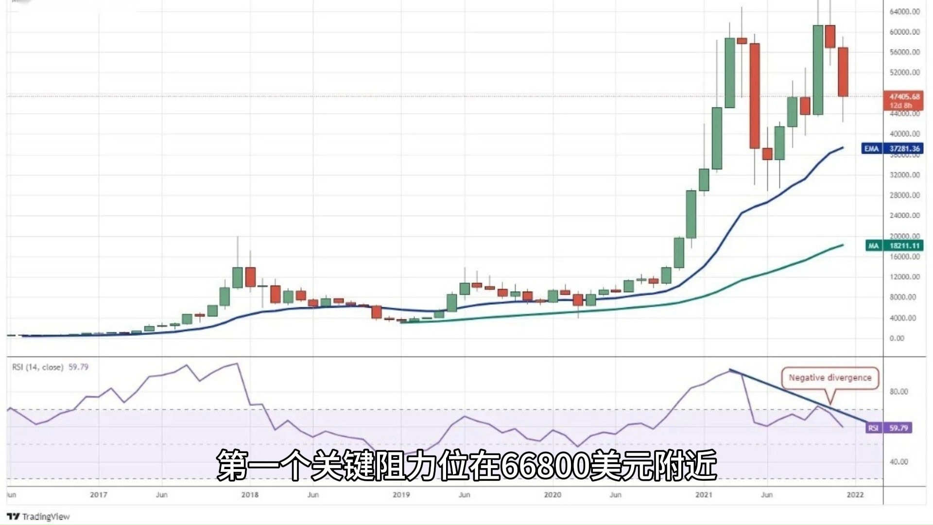 比特币是什么价格-比特币是什么价格多少