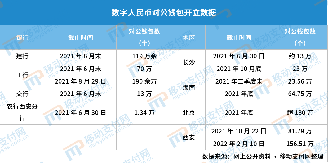 数字人民币全国开放时间-数字人民币什么时候全国使用