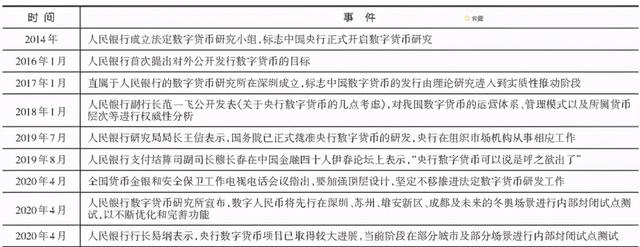 数字人民币全国开放时间-数字人民币什么时候全国使用