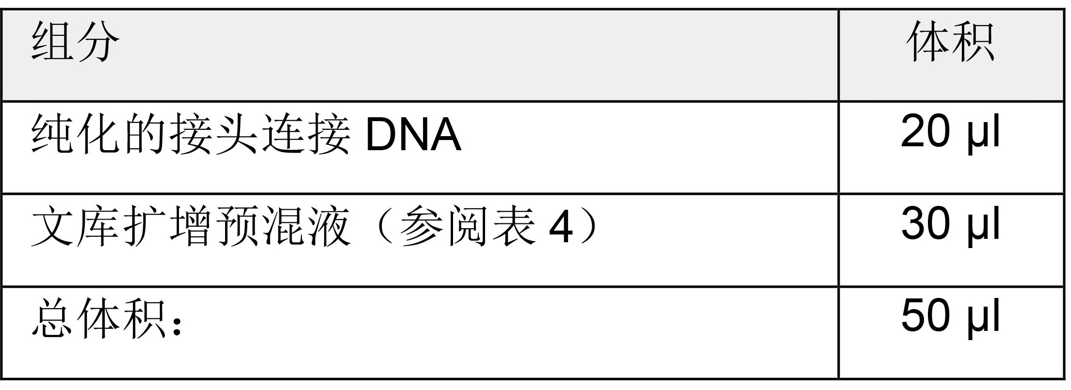 truseq文库的简单介绍