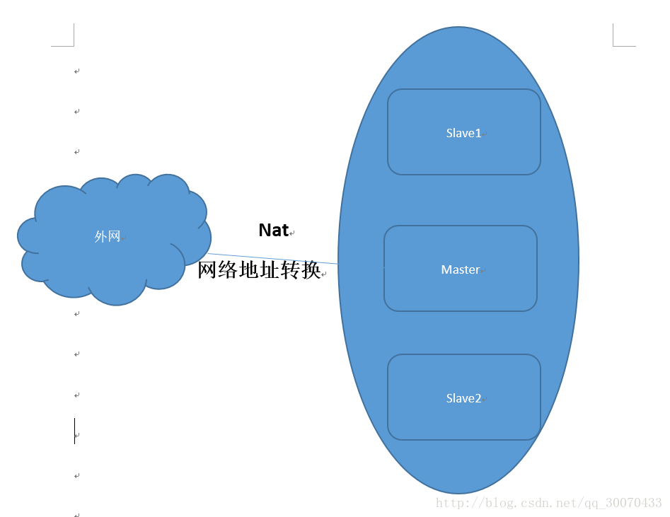 包含自己怎么搭建免费节点的词条